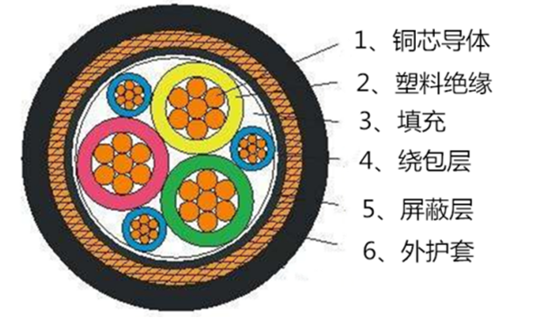 上海起帆變頻電纜結構圖